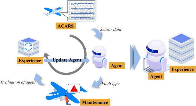 Schematic diagram of the overall CCRL process (Fig. 2)