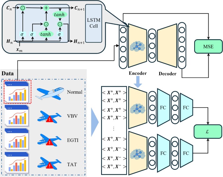 Schematic diagram of the feature distinction module (Fig. 3)
