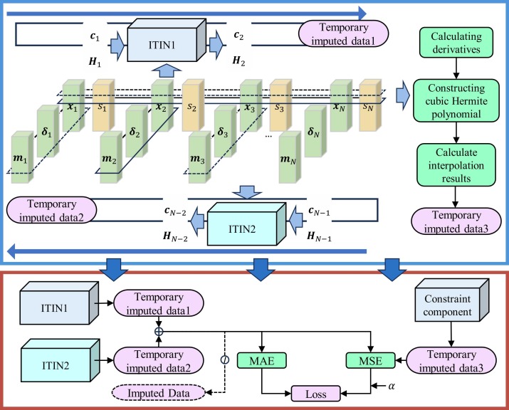 Schematic diagram of the CUR-Estimator workflow